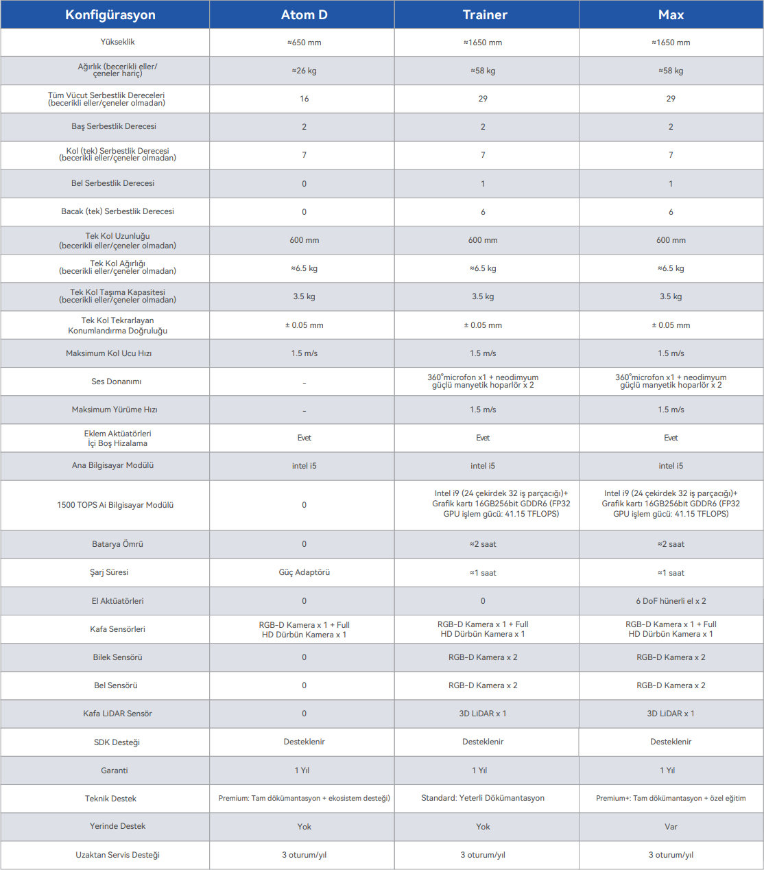 Dobot Atom Teknik Özellikler