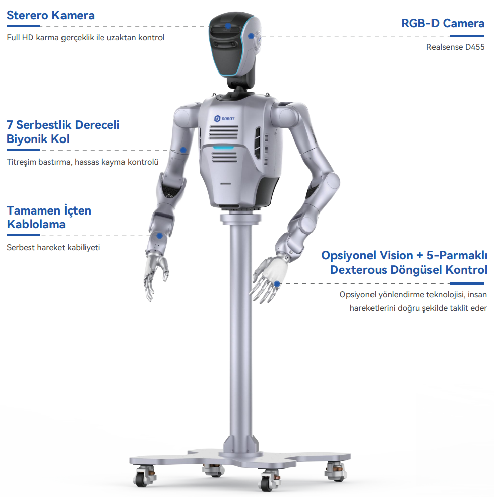 Dobot Atom D-Data Collection