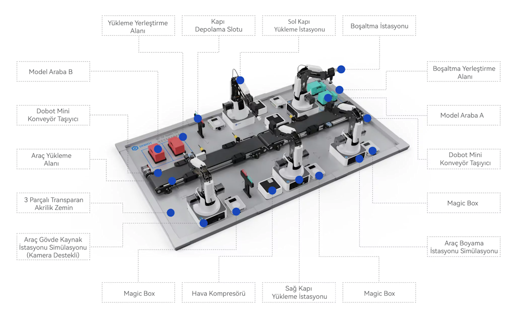 DOBOT Magician Mini Car Assembly Line
