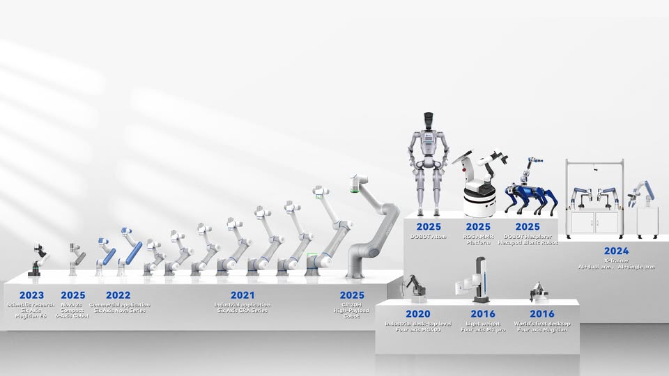 Dobot Robotics Dobot Robotics